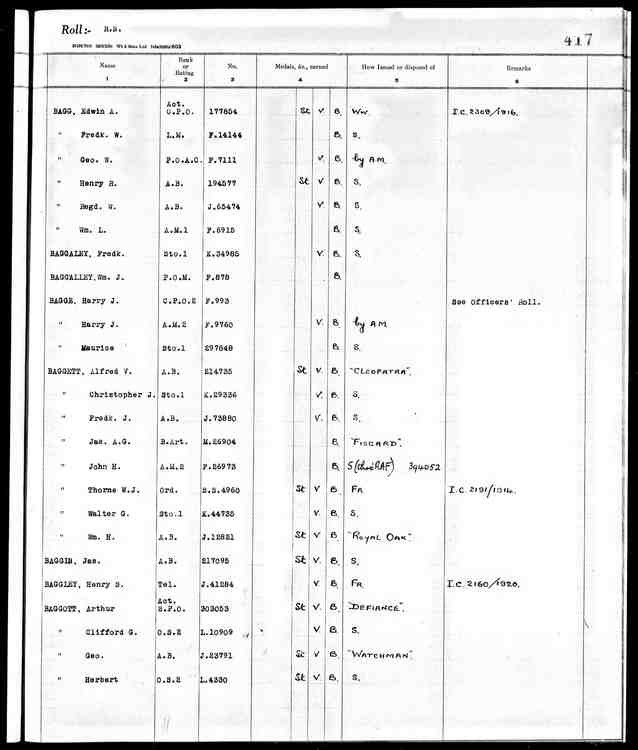 Medal record Edwin A T Bagg.jpg